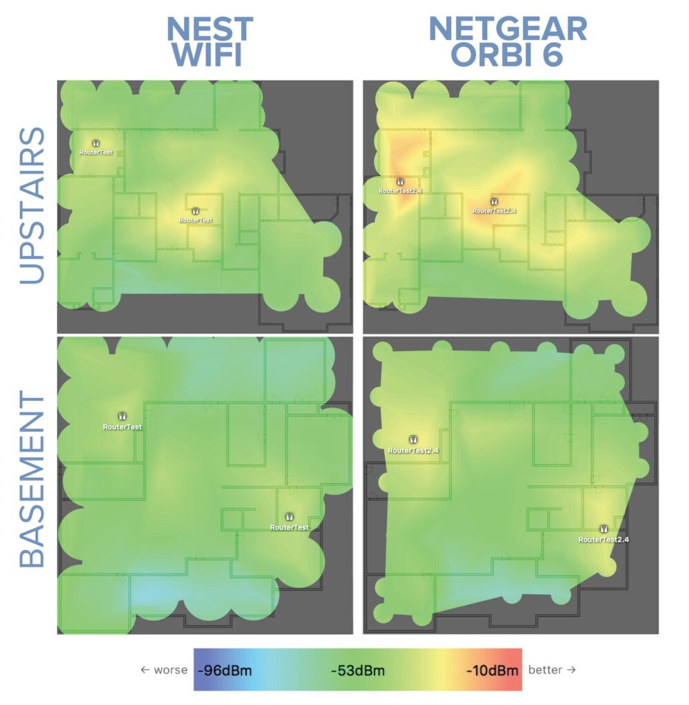 Netgear Orbi Vs Google Nest Wifi